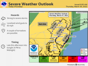 severe weather outlook pic