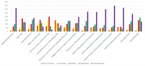 Planning Commission Survey Chart